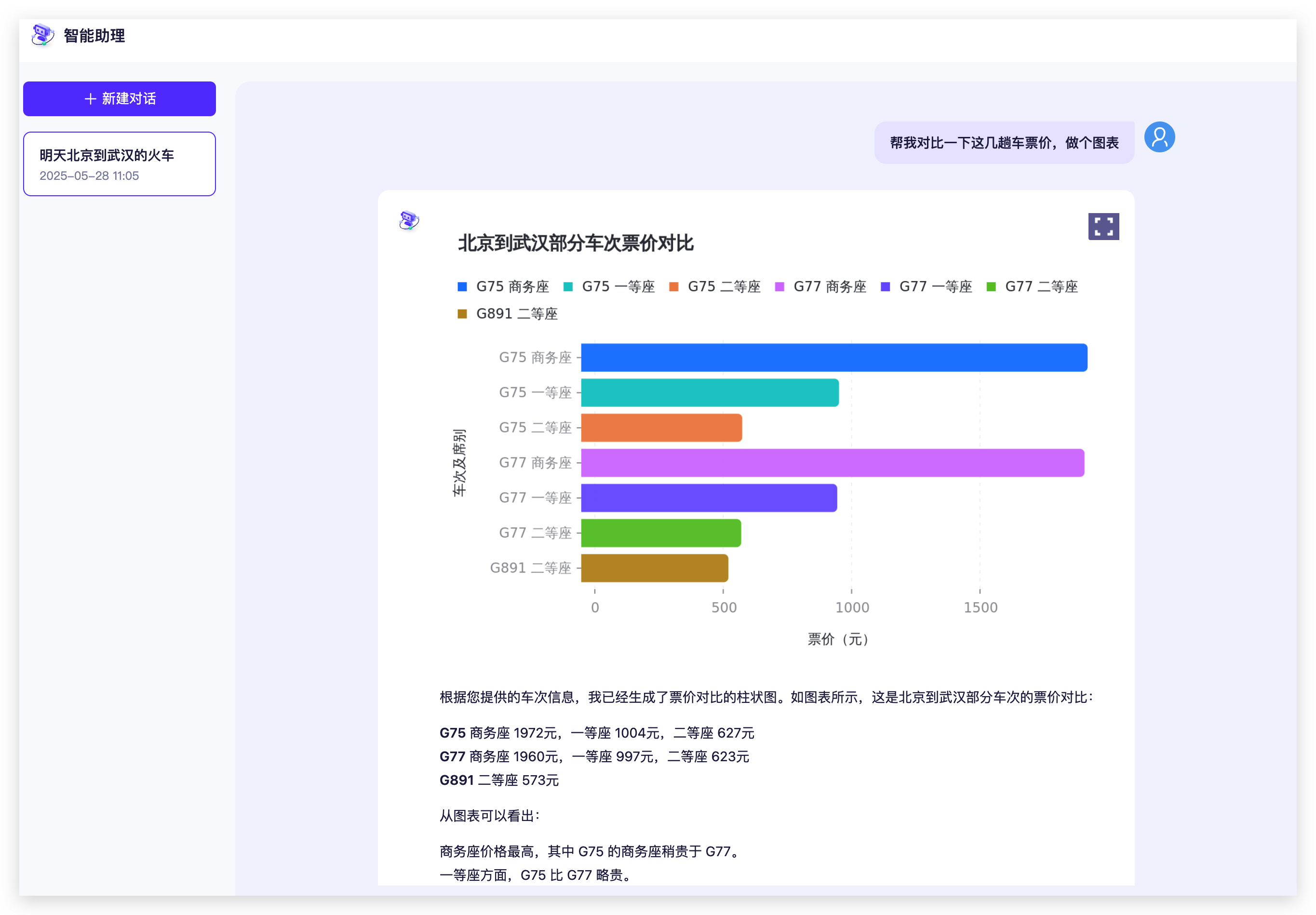 票价对比图表